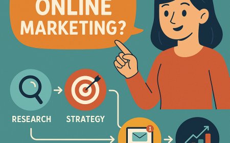 "What is Online Marketing? Simple Online Marketing Strategy Steps Explained for Beginners"