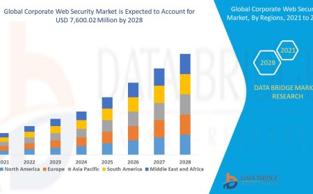 Growing Cyber Threats Accelerate Expansion of Corporate Web Security Market