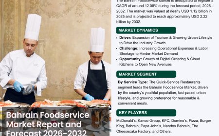 How Bahrain’s Foodservice Market is Evolving – And Where to Invest