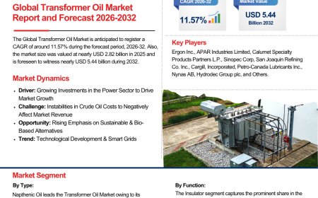 Global Transformer Oil Market: Growth, Challenges, and Future Outlook
