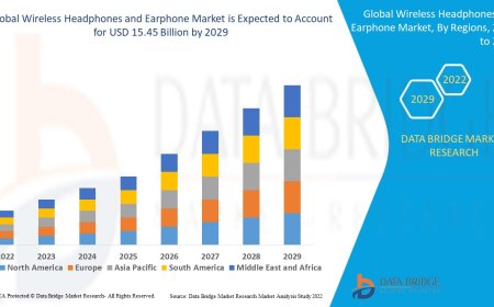 Wireless Headphones and Earphone Market: Insights and Competitive Analysis