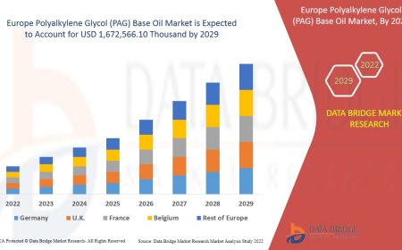 Europe Polyalkylene Glycol (PAG) Base Oil Market Overview: Key Drivers and Challenges
