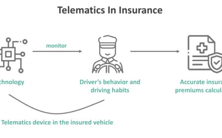 The Future of Car Insurance in Utah: Telematics and AI