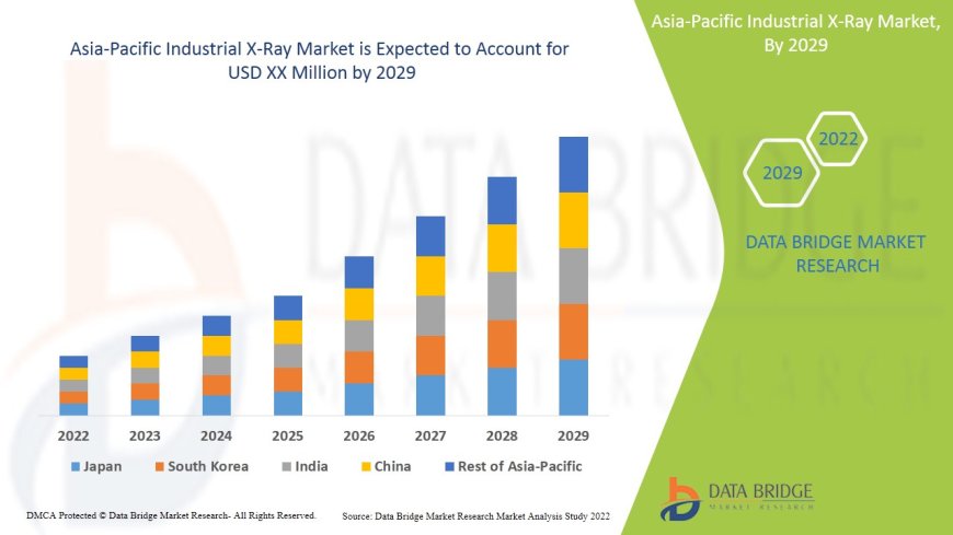Asia-Pacific Industrial X-Ray Market Growth and Future Trends