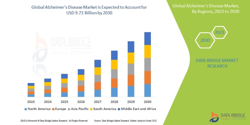Global Alzheimer’s Disease Market Demand: Growth, Share, Value, Size, and Insights