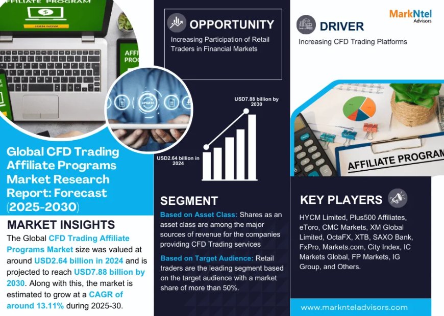 Leading CFD Trading Affiliate Programs Market Companies: Trends, Key Players & Outlook 2025